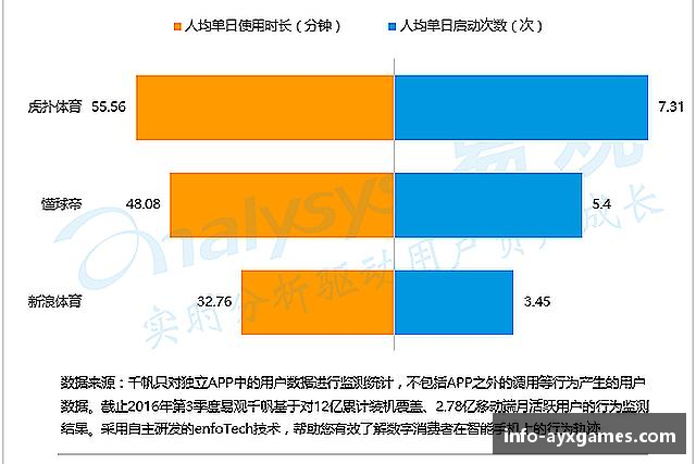 解读爱游戏
